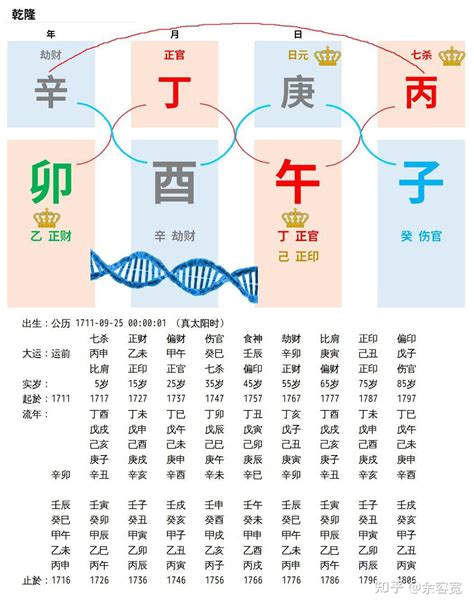 皇帝命八字|皇帝命的八字特征